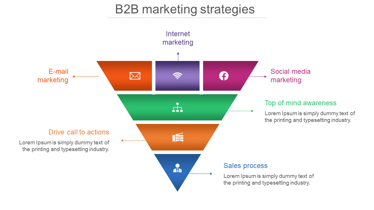 B2B Marketing Strategy PowerPoint Template and Google Slides Themes