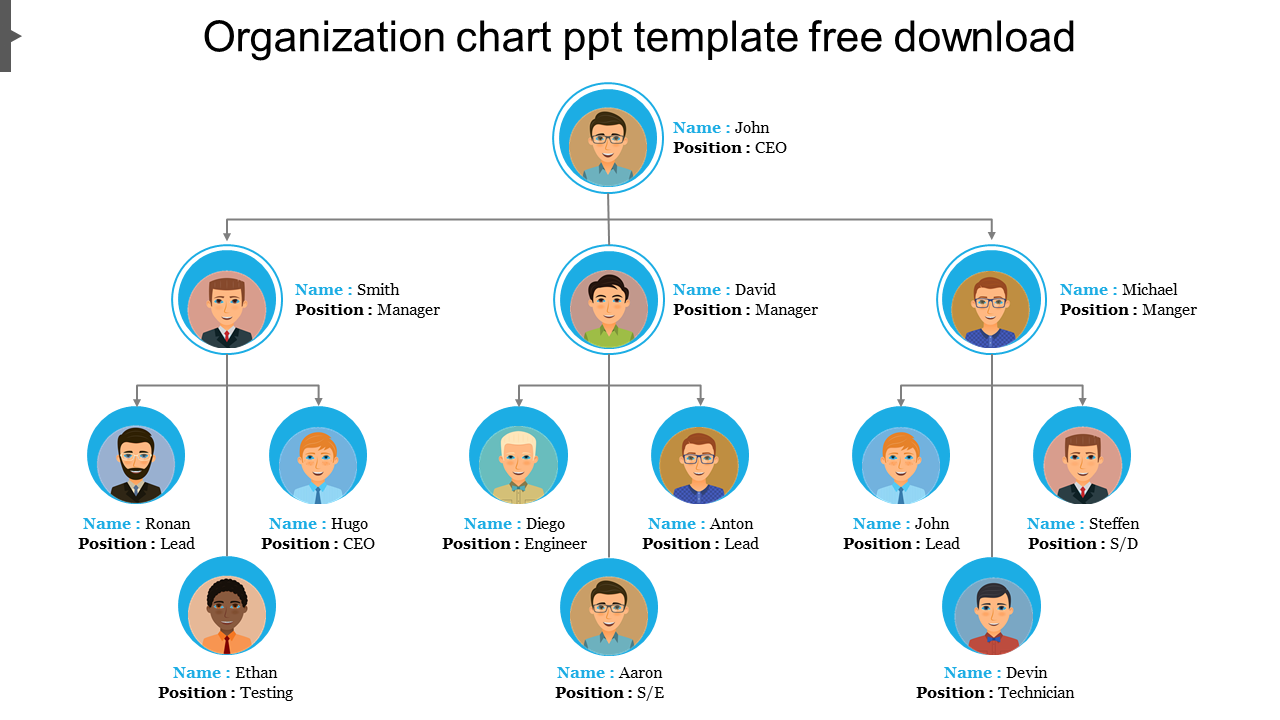 Organizational structure slide with team members avatars of various roles including managers and engineers in blue circles.