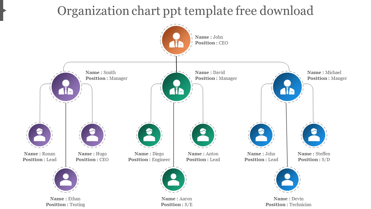 powerpoint template department org chart