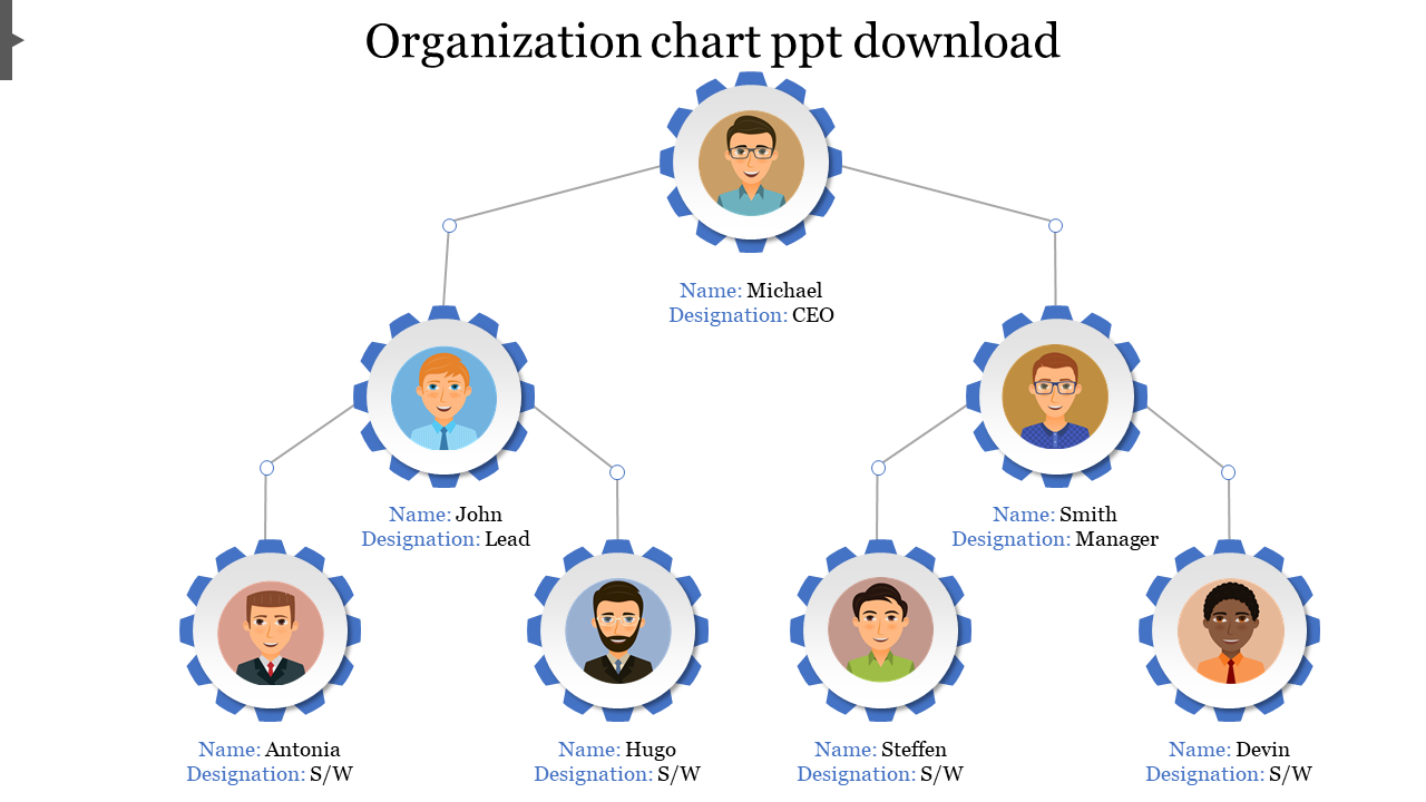 Diagram of an organizational chart slide featuring key personnel, including CEO Michael at the top, and leads below.