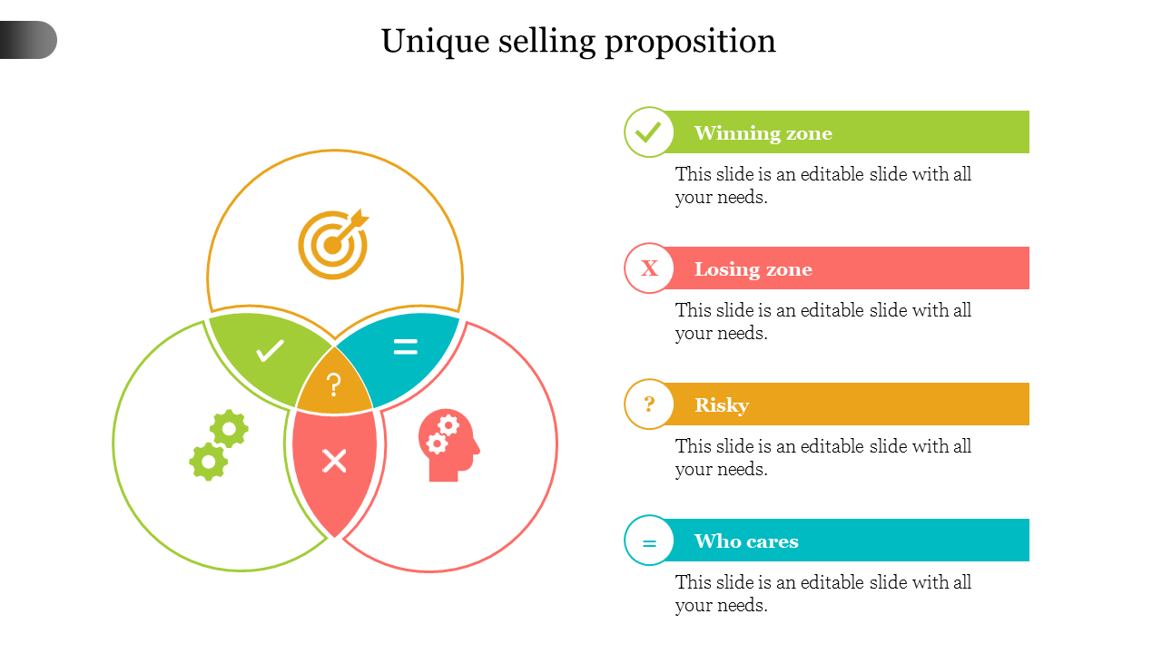 Multicolored Venn diagram for unique selling proportion with four icons, linked to  placeholder text areas.