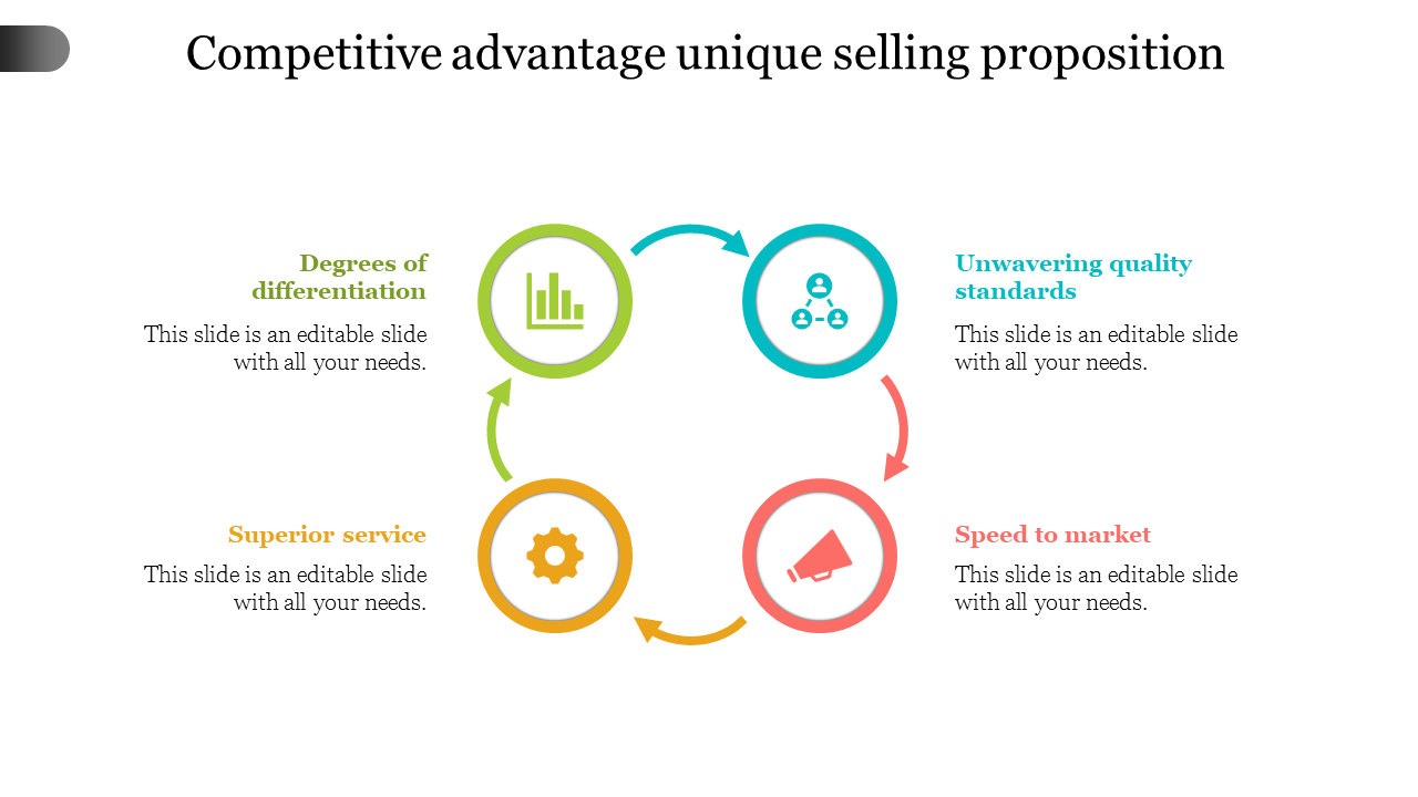 Unique selling slide with four circular icons in green, blue, orange, and red, forming a continuous cycle with arrows.