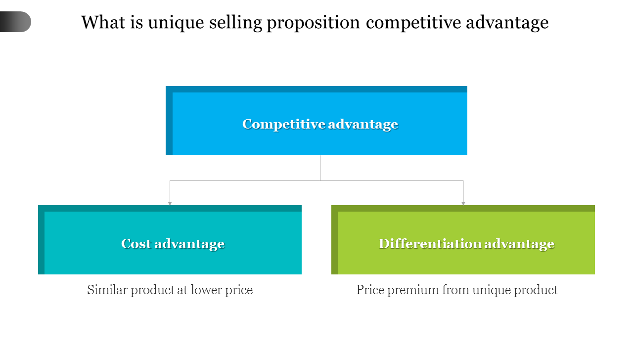 Professional Unique Selling Proposition PPT Template