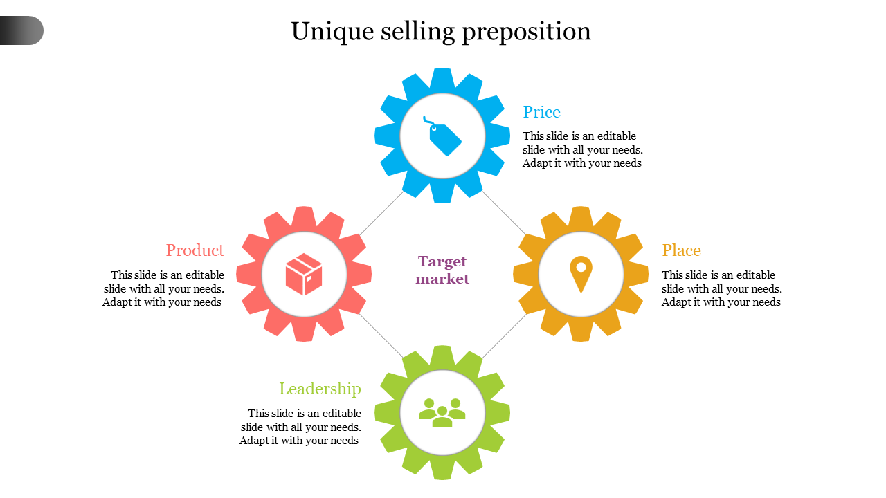 Diagram for unique selling proposition, featuring gear shaped icons from Product to Price surrounding the target market.