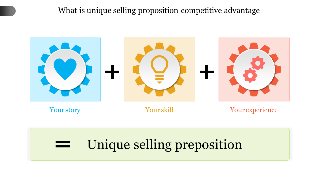 Unique Selling Proposition PowerPoint Template for Success