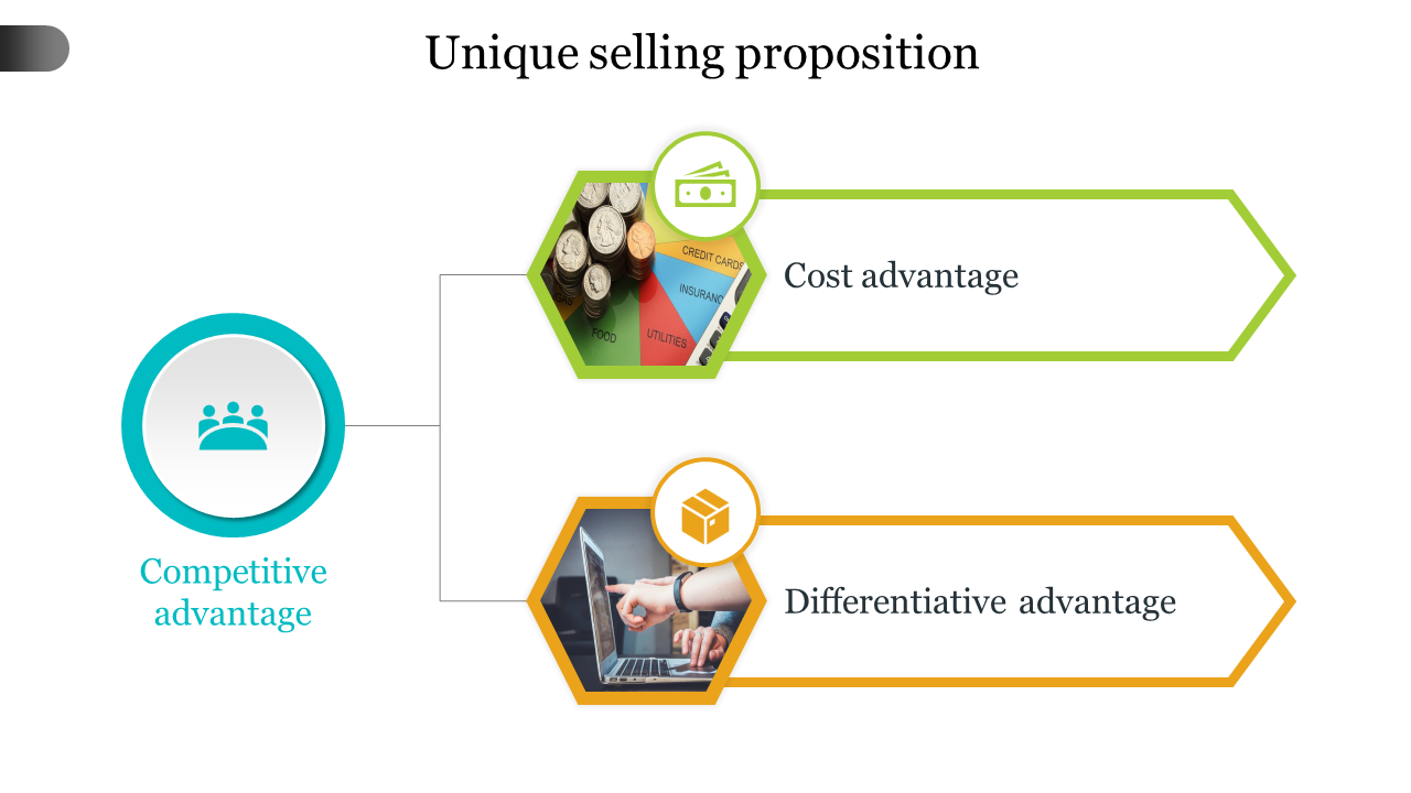 Flowchart with a central blue circular icon linking to two hexagonal sections in green and orange, each with an image.