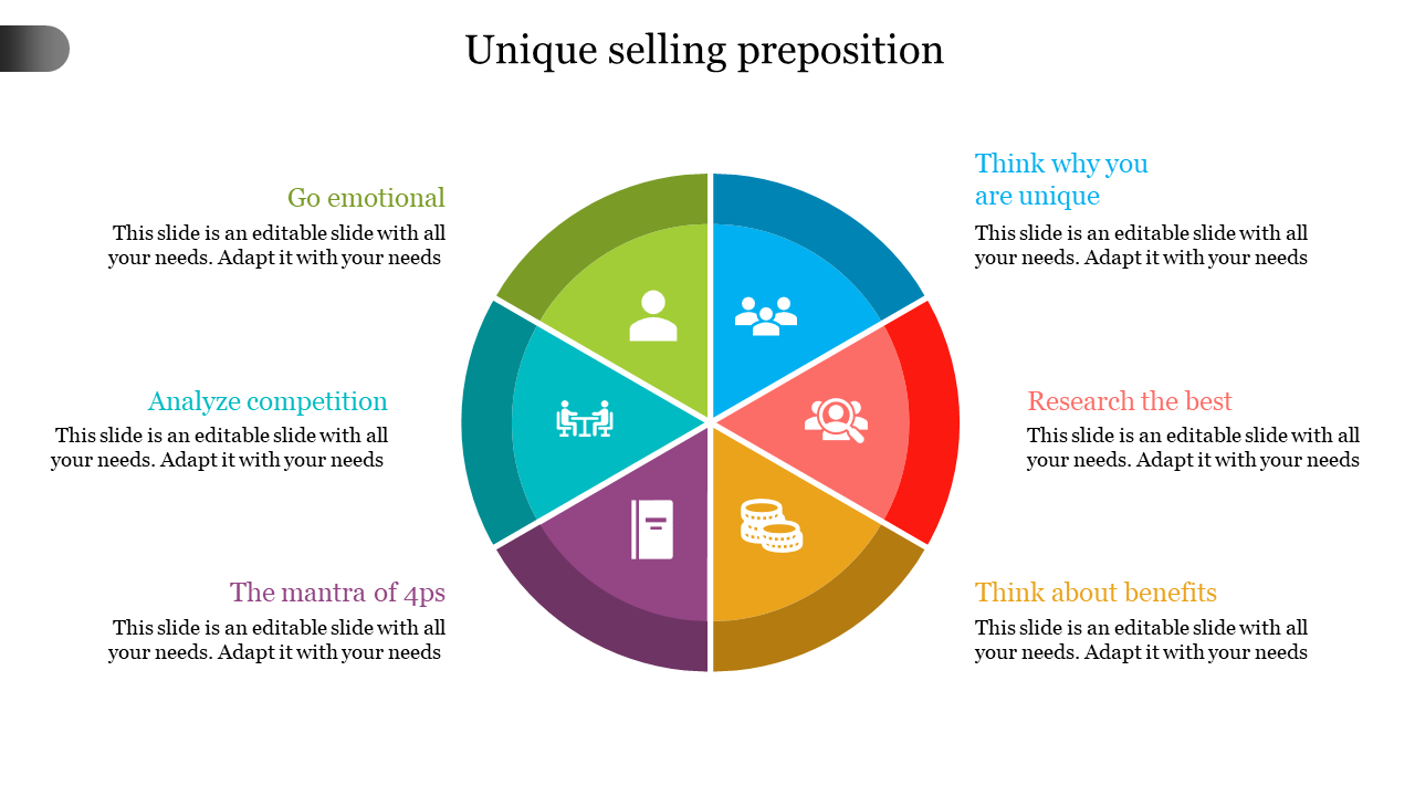 Dynamic Unique Selling Proposition Presentation PowerPoint