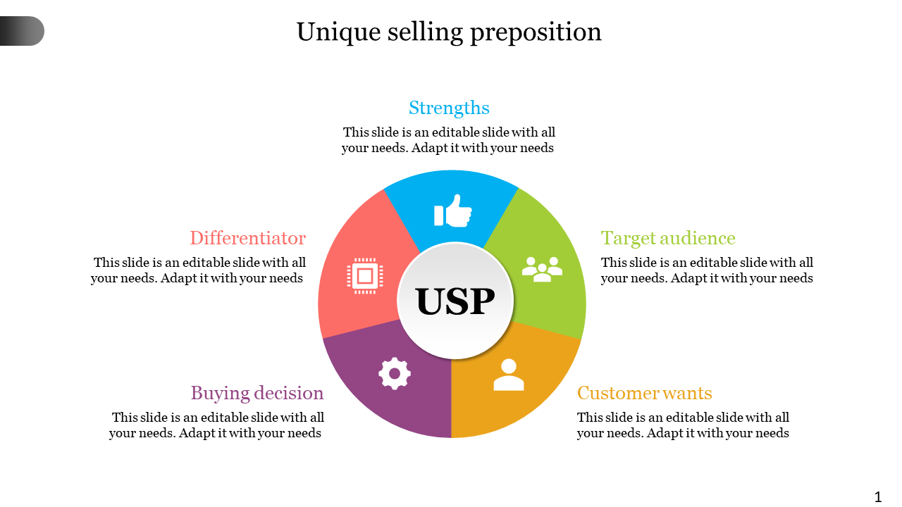 Unique selling proposition slide in a circular design, with five colorful segments, each with icons and captions.