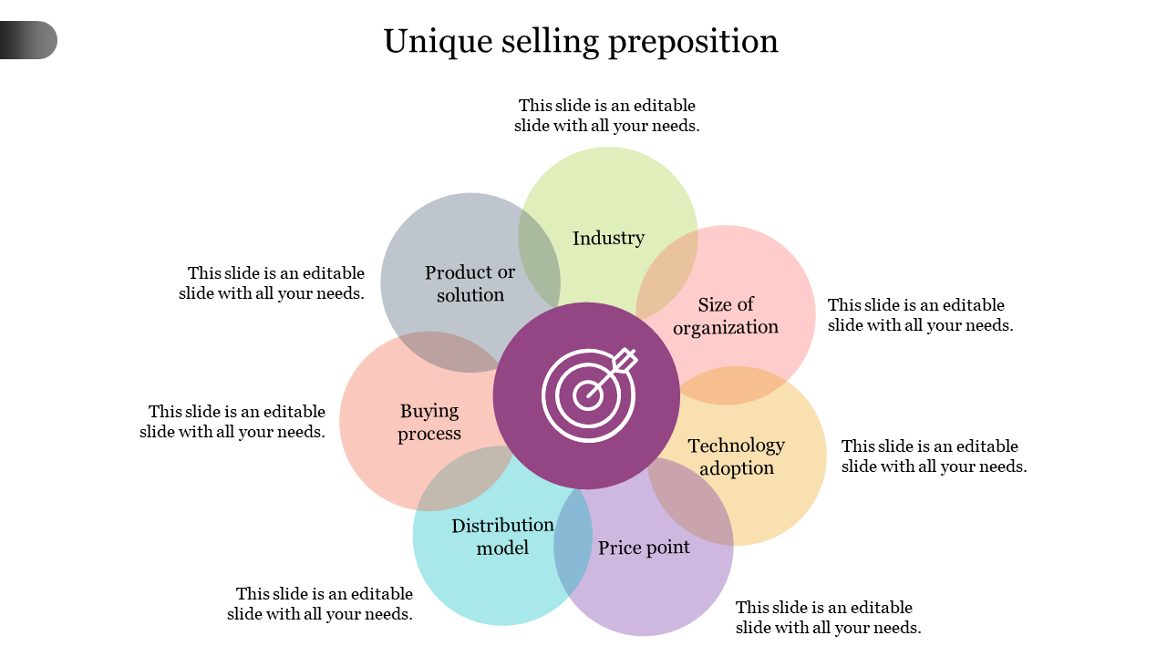 Unique selling proposition diagram with a central purple circle and seven colored sections around it, labeled with factors.