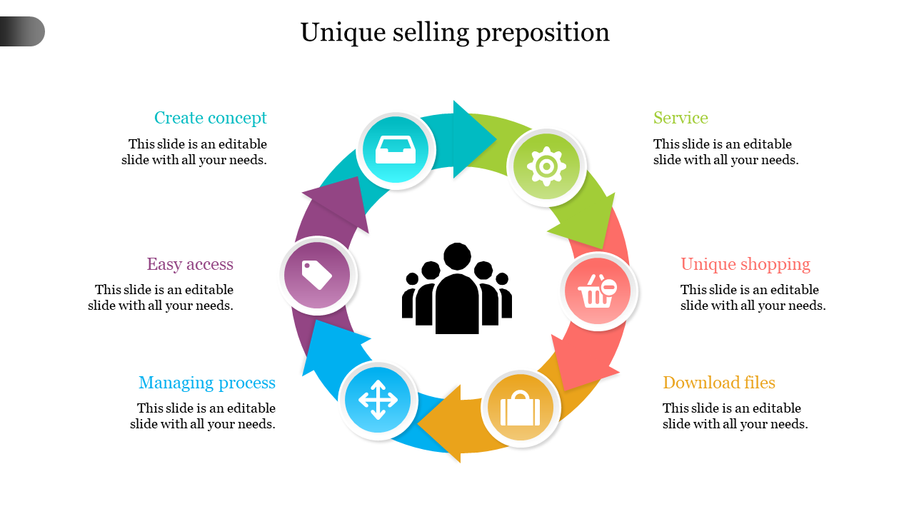 PowerPoint slide showing a colorful circular model for a unique selling proposition with stages and icons.