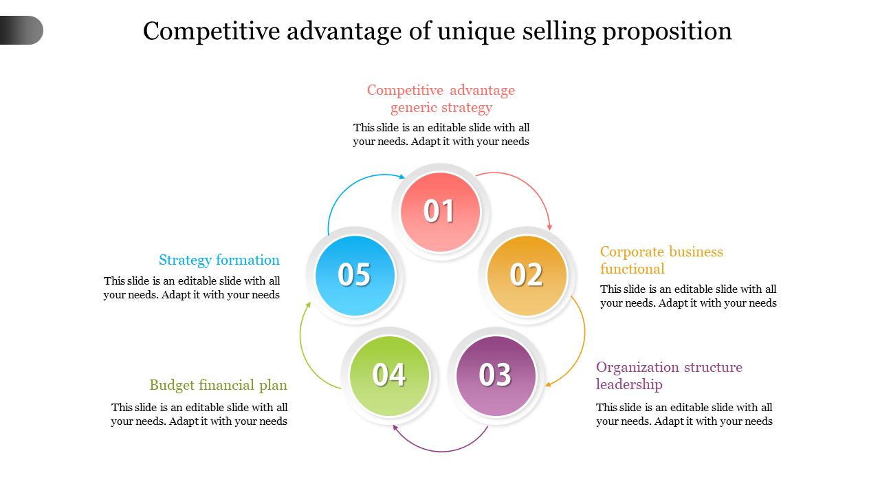 Unique Selling Proposition Template for Business Strategy