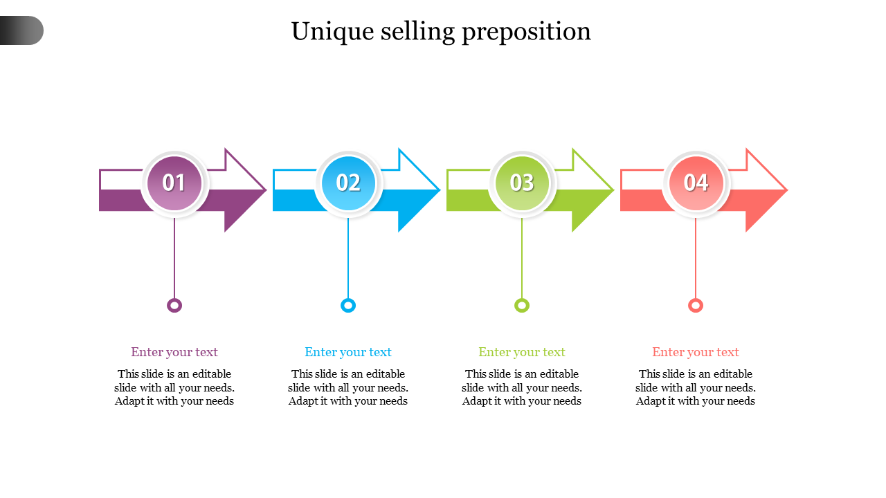 UniqueÂ SellingÂ Proposition Model PPT Presentation