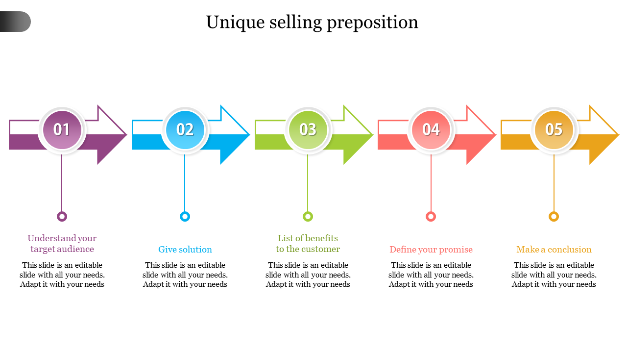 Magnificent Unique Selling Proposition with Five Nodes