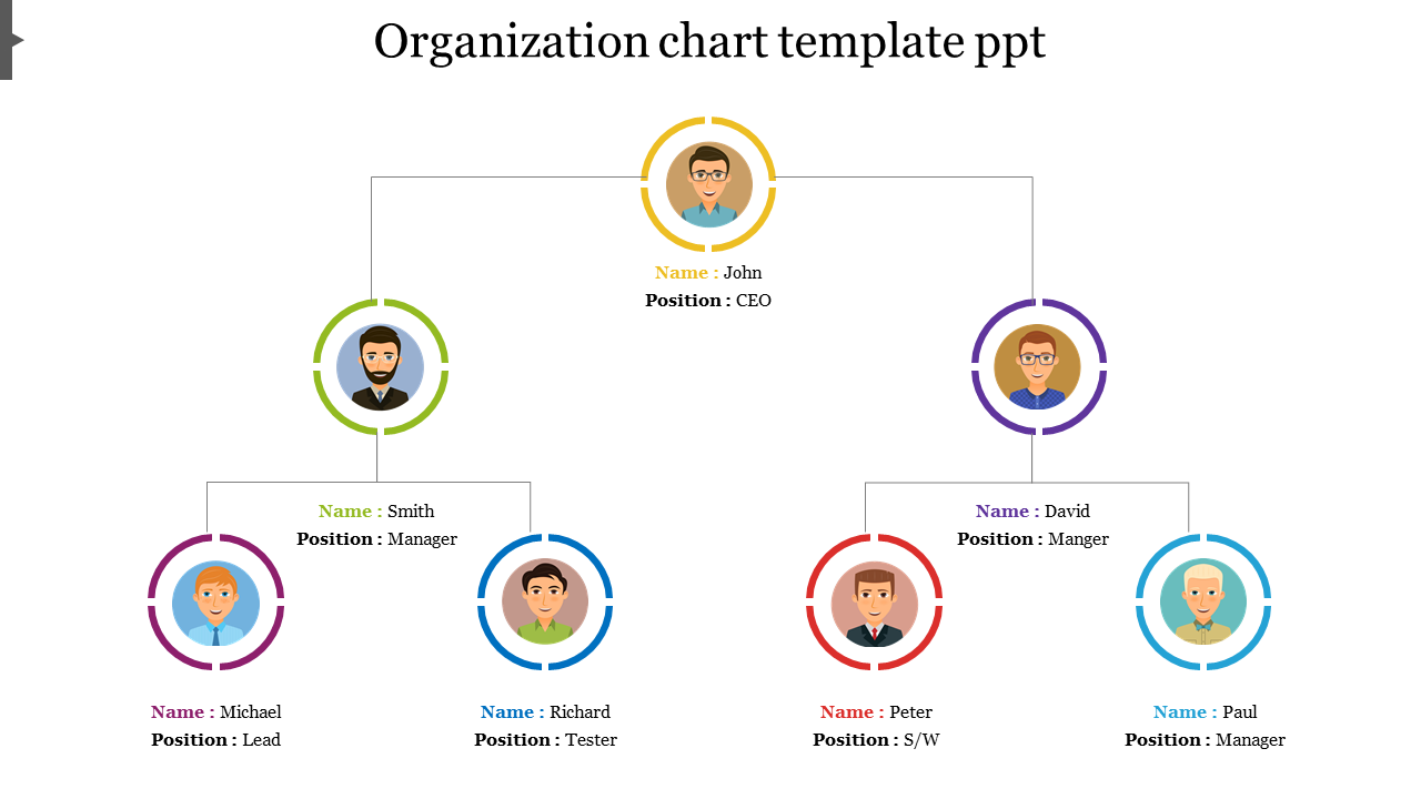 Add to Wishlist Organization Chart Template PPT Presentation