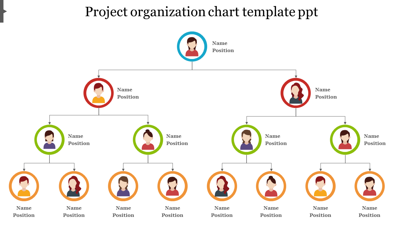 Hierarchical organization chart with circular avatars connected by lines, featuring blue, red, green, and orange borders.