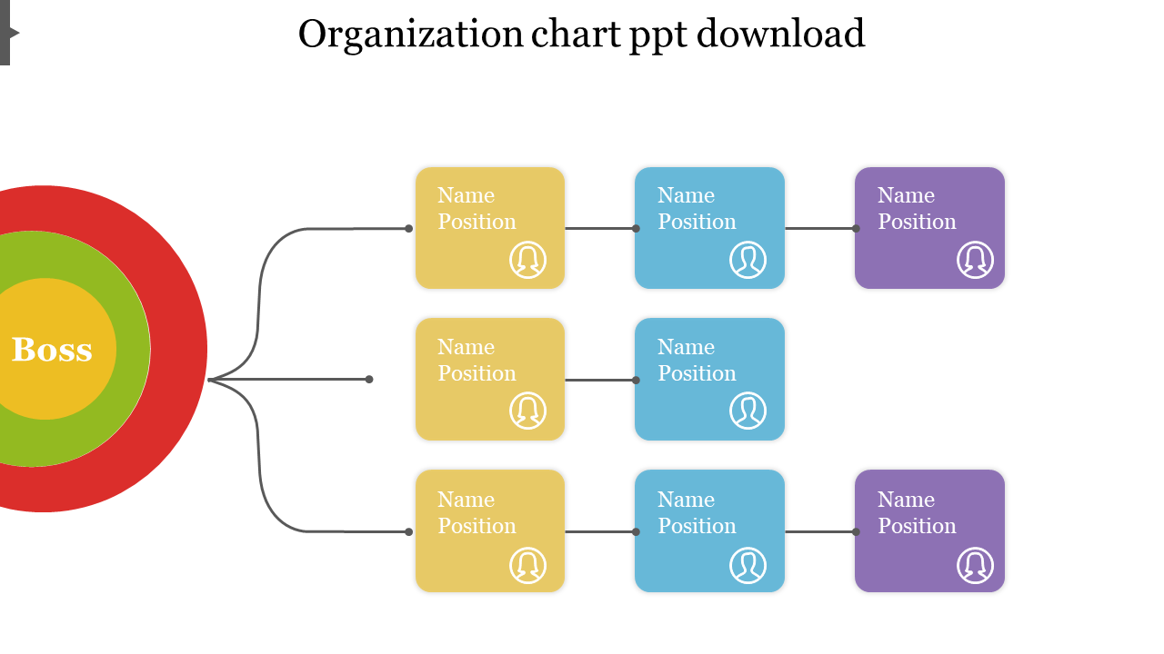 Flow model organization chart ppt download