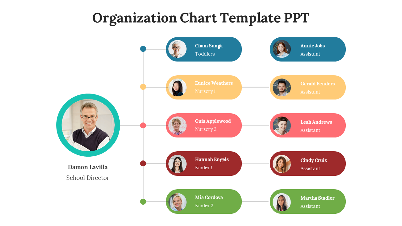 Organizational chart template showing the school director's photo, with staff arranged by roles in color-coded bubbles.