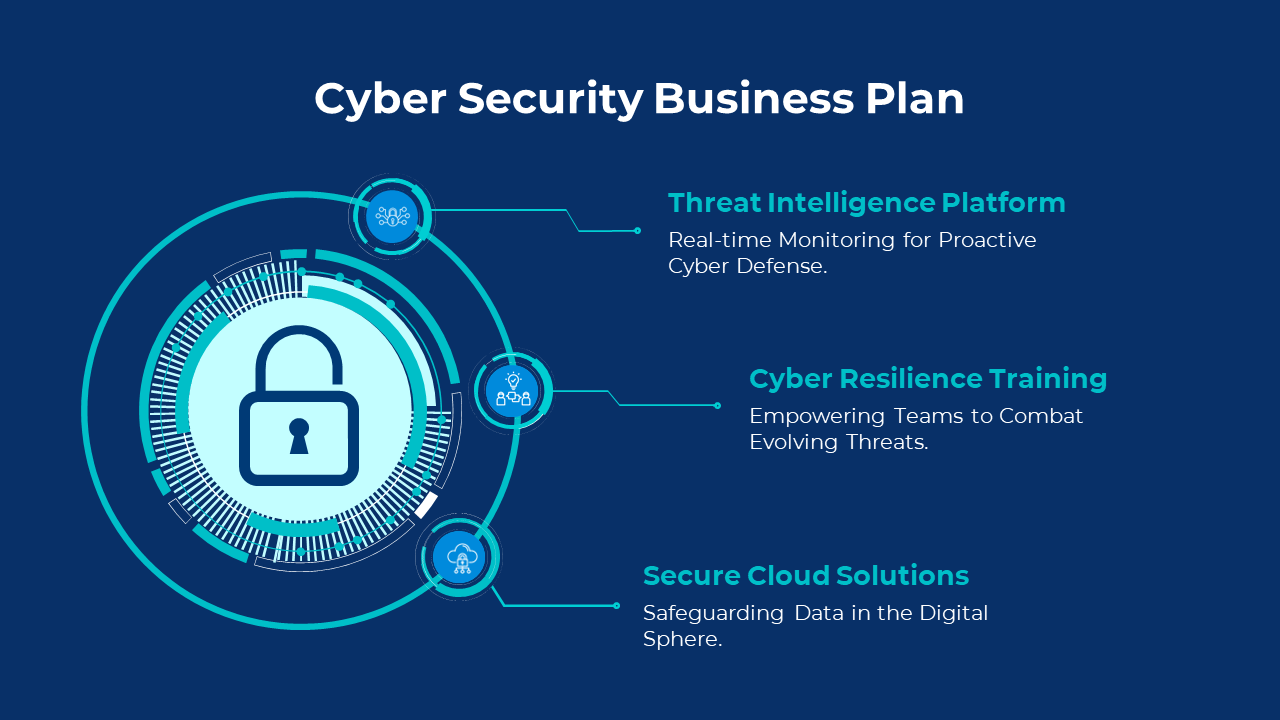 Cyber security business plan slide featuring a central lock icon with three sections on a blue backdrop.