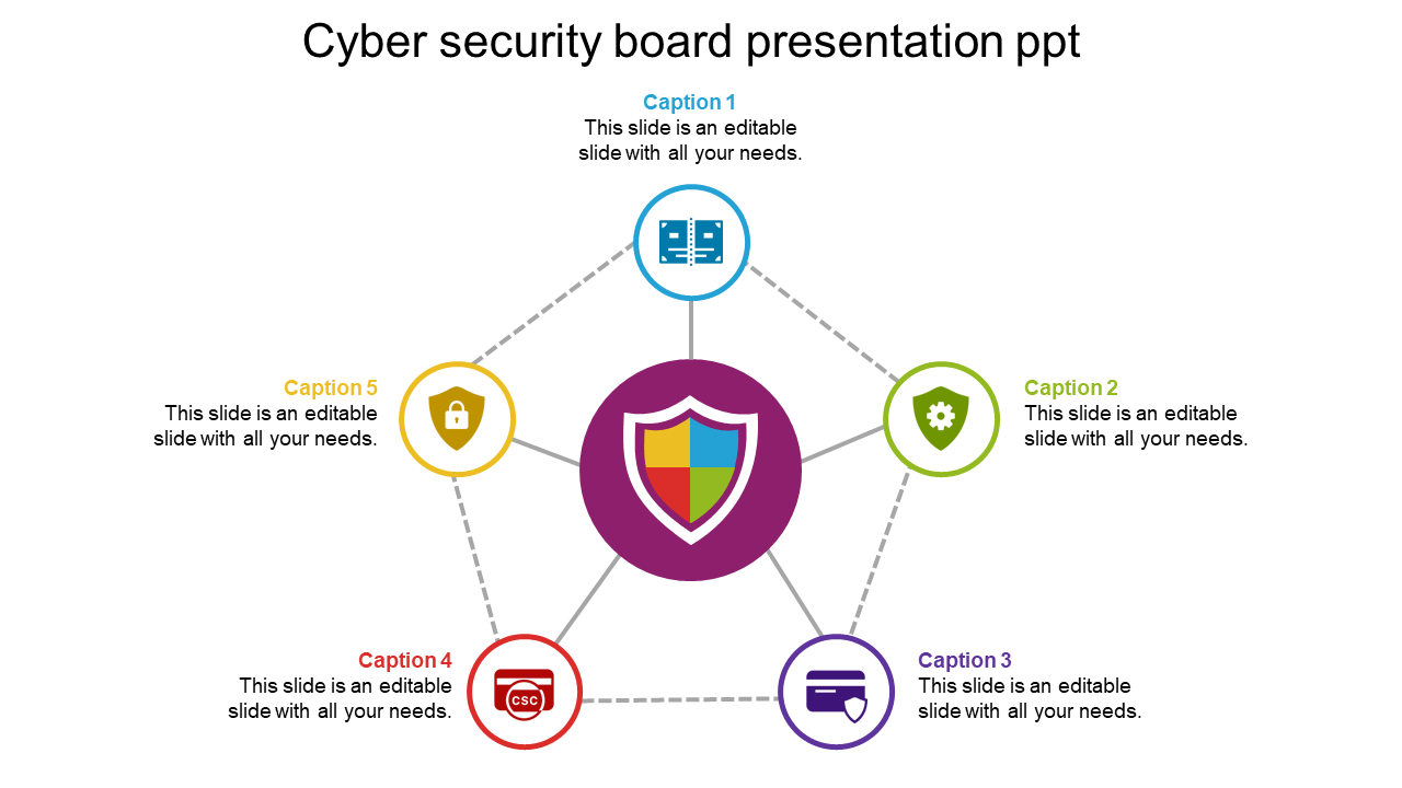 Colorful slide illustrating a cyber security board with a central shield icon and five captions around it.