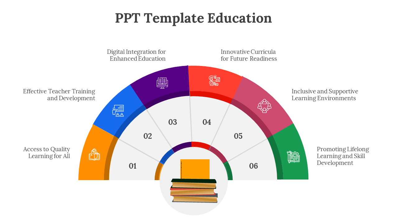 Semicircular diagram with six colored sections, each detailing elements of education, surrounding a stack of books.