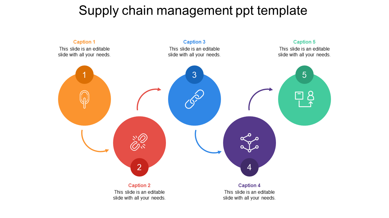 Our Predesigned Supply Chain Management PPT Template