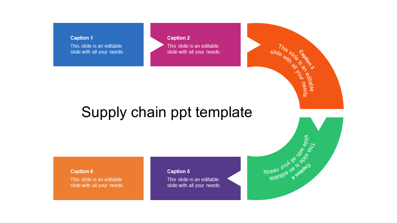 Circular flow with six color-coded boxes representing steps in the supply chain placed in a white background.