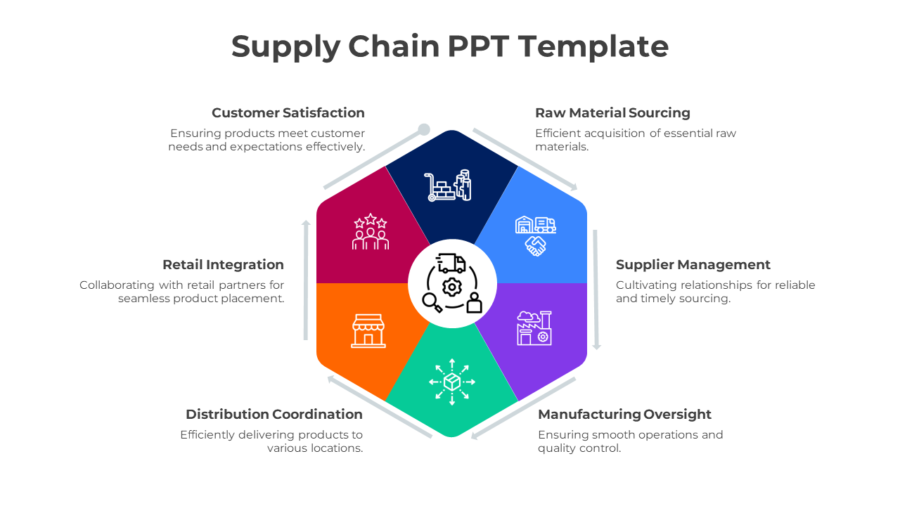 Effective Supply Chain PowerPoint And Google Slides