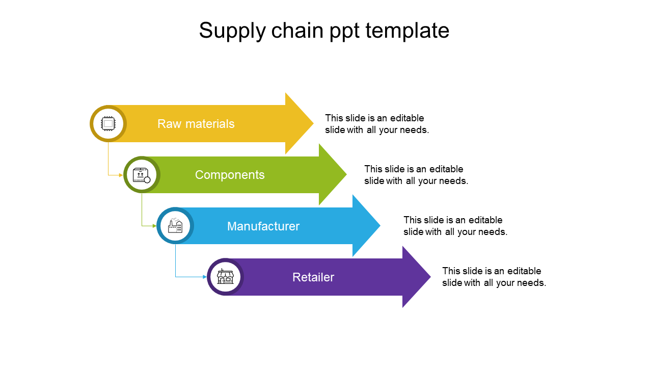 Four colorful horizontal arrows in yellow, green, blue, and purple, illustrating supply chain stages with labeled captions.