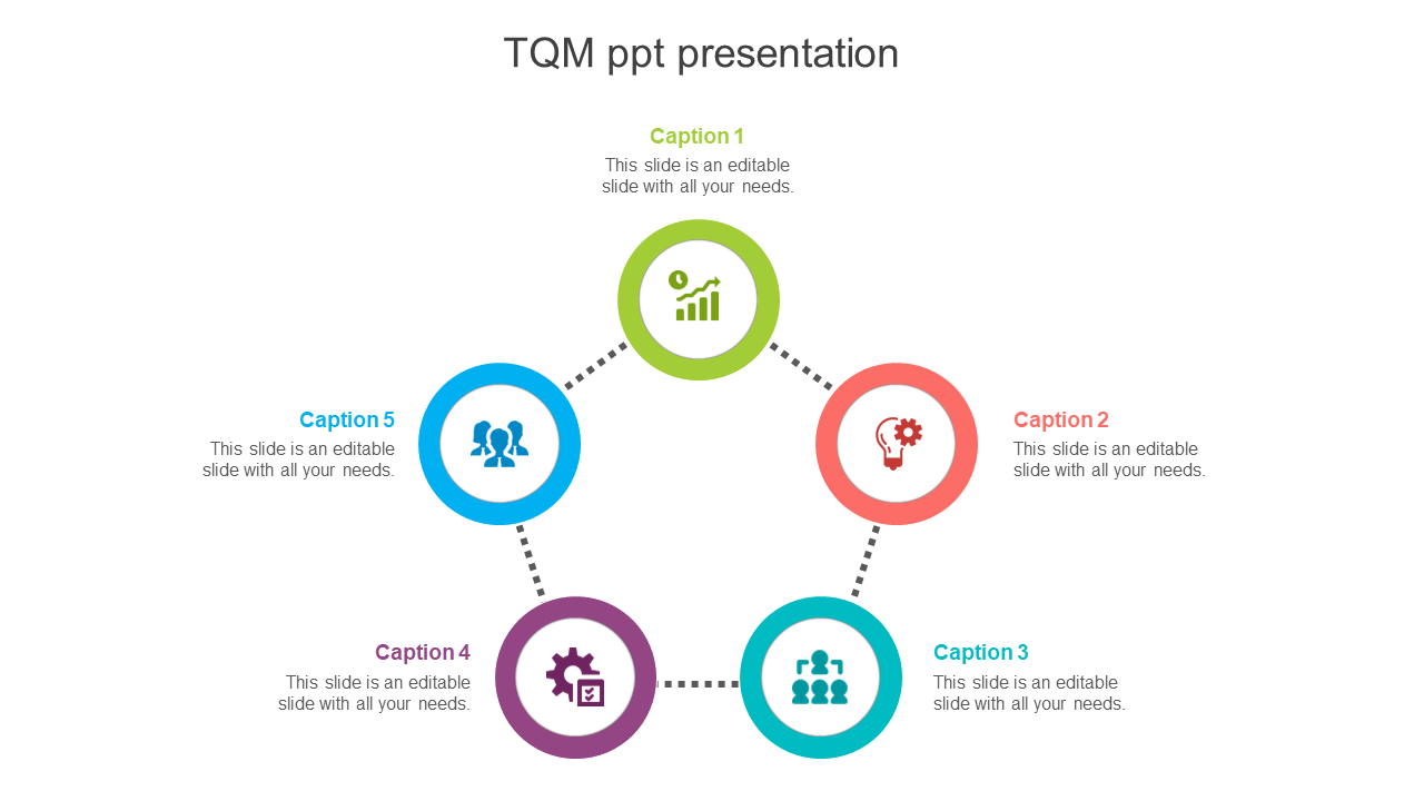 TQM PowerPoint presentation slide with a colorful circular flow of interconnected elements with captions on a white backdrop.