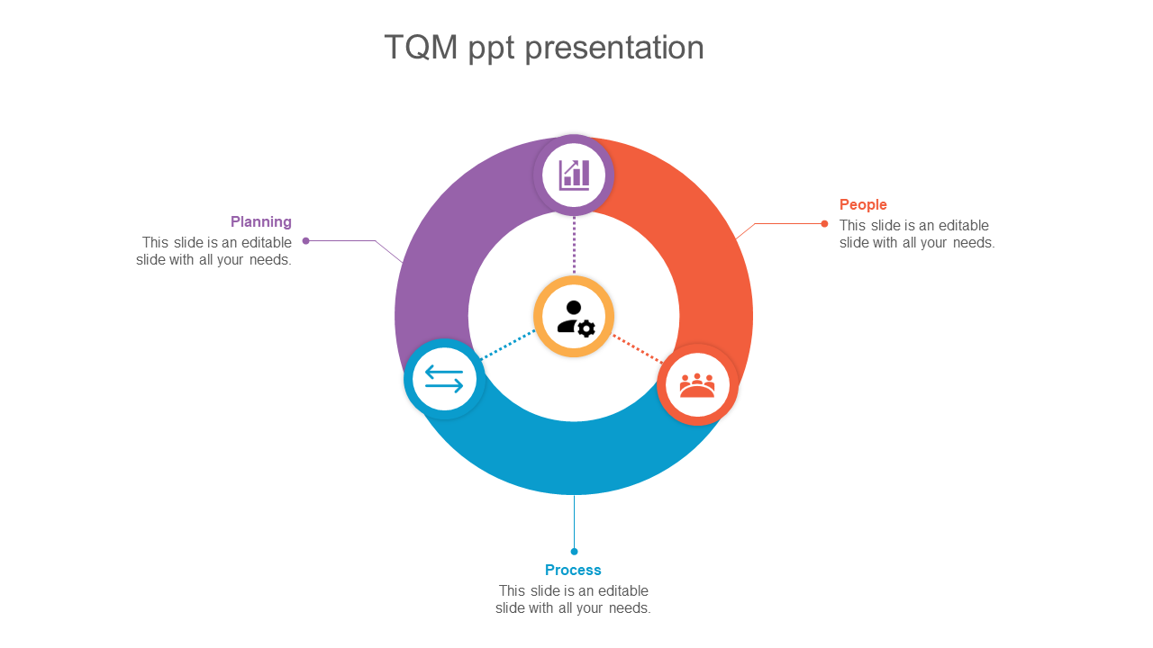 Circular layout with three colored sections in purple, red, and blue, featuring icons and text around it.