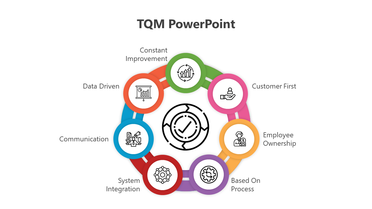 Incredible TQM PowerPoint And Google Slides Template