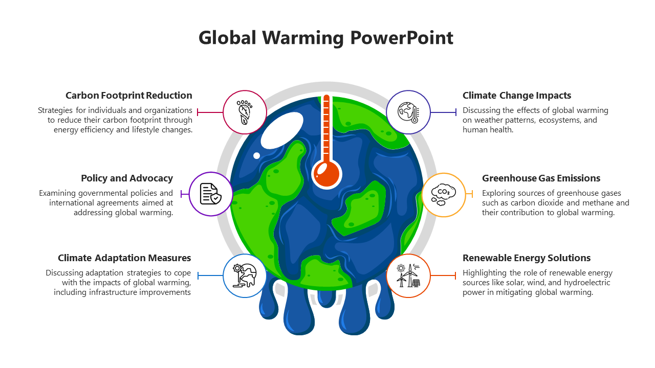 Circular graphic of Earth with a red thermometer, surrounded by six icons illustrating global warming topics.