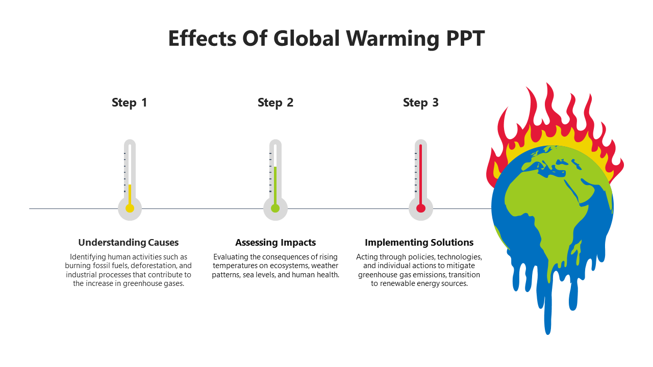 Three thermometers in yellow, green, and red, with mark steps 1 to 3 on a line, with a flaming globe on the right.