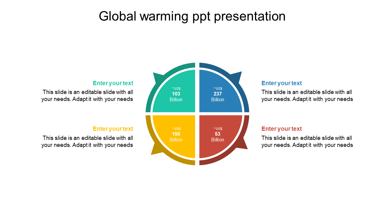 Four part circular infographic with blue, teal, yellow, and red sections, displaying text and financial data.