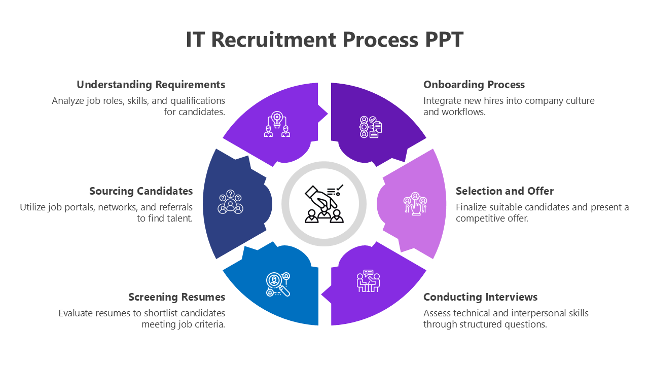 Illustrated IT Recruitment Process showing key steps in hiring, featuring purple colors, icons, and descriptive text.