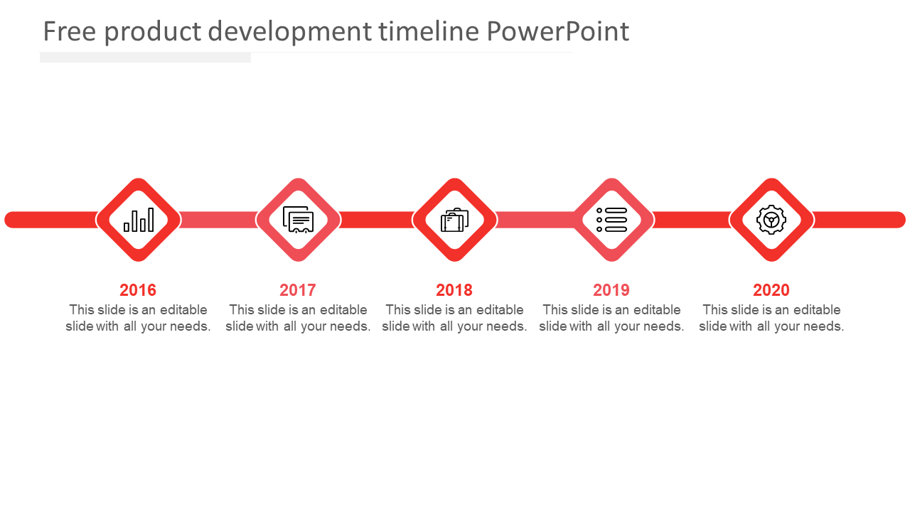 Timeline slide showing product development stages from 2016 to 2020 with icons and red markers.