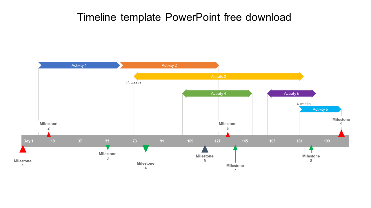 Timeline with colored arrows for activities and numbered milestones in red and green labels along a horizontal path.