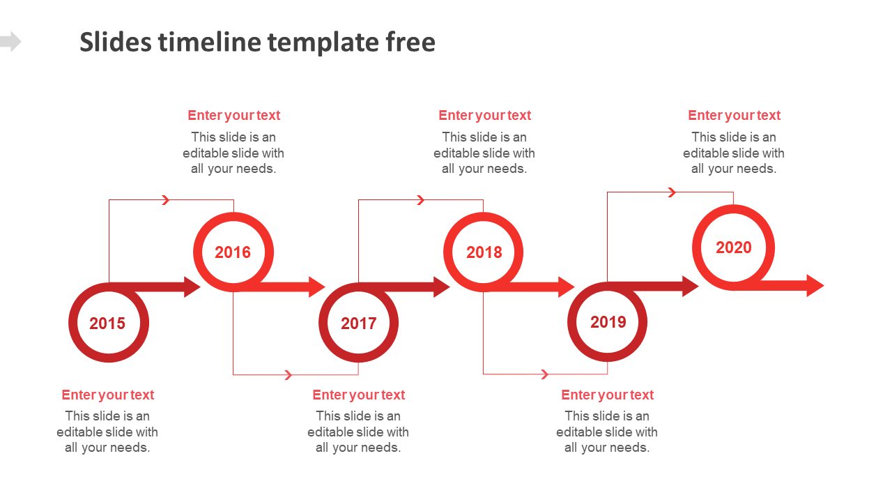 Horizontal flowchart-style timeline with red markers for each year from 2015 to 2020, connected by arrows and caption areas.