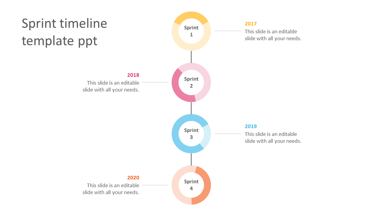 Timeline with four colorful circles, each labeled sprint with numbers and years from 2017 to 2020.