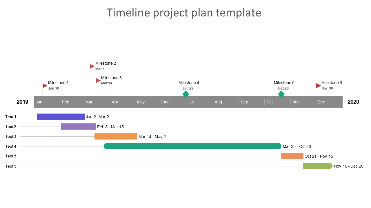 Project timeline with milestones labeled from 2019 to 2020, including colored task bars for different time frames.