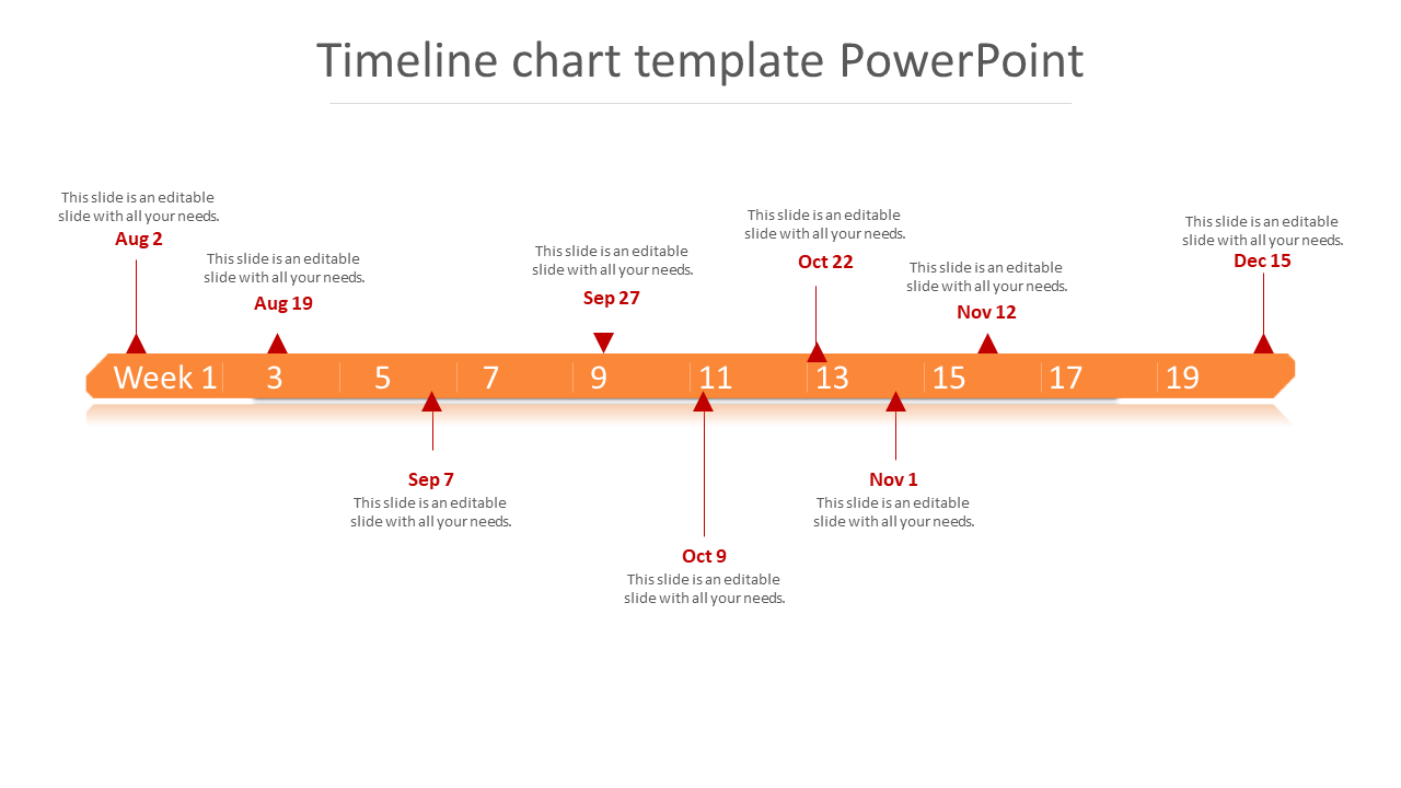 Ready To Use Timeline Chart Template PowerPoint Presentation