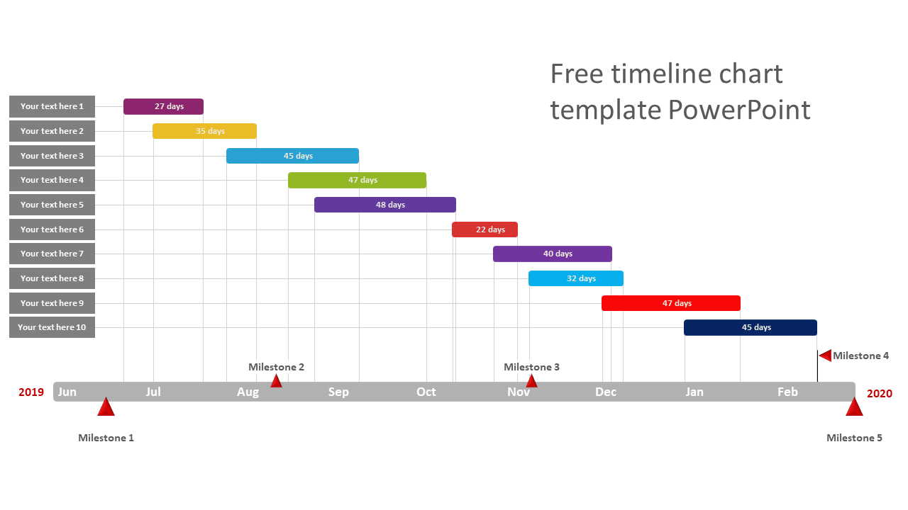 Color coded timeline chart slide showing tasks over 10 months, from june 2019 to february 2020, with labeled milestones.