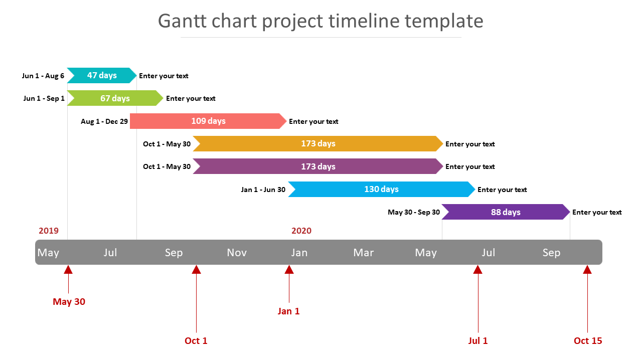 Horizontal Gantt chart with colored bars showing different project phases across months from 2019 to 2020.