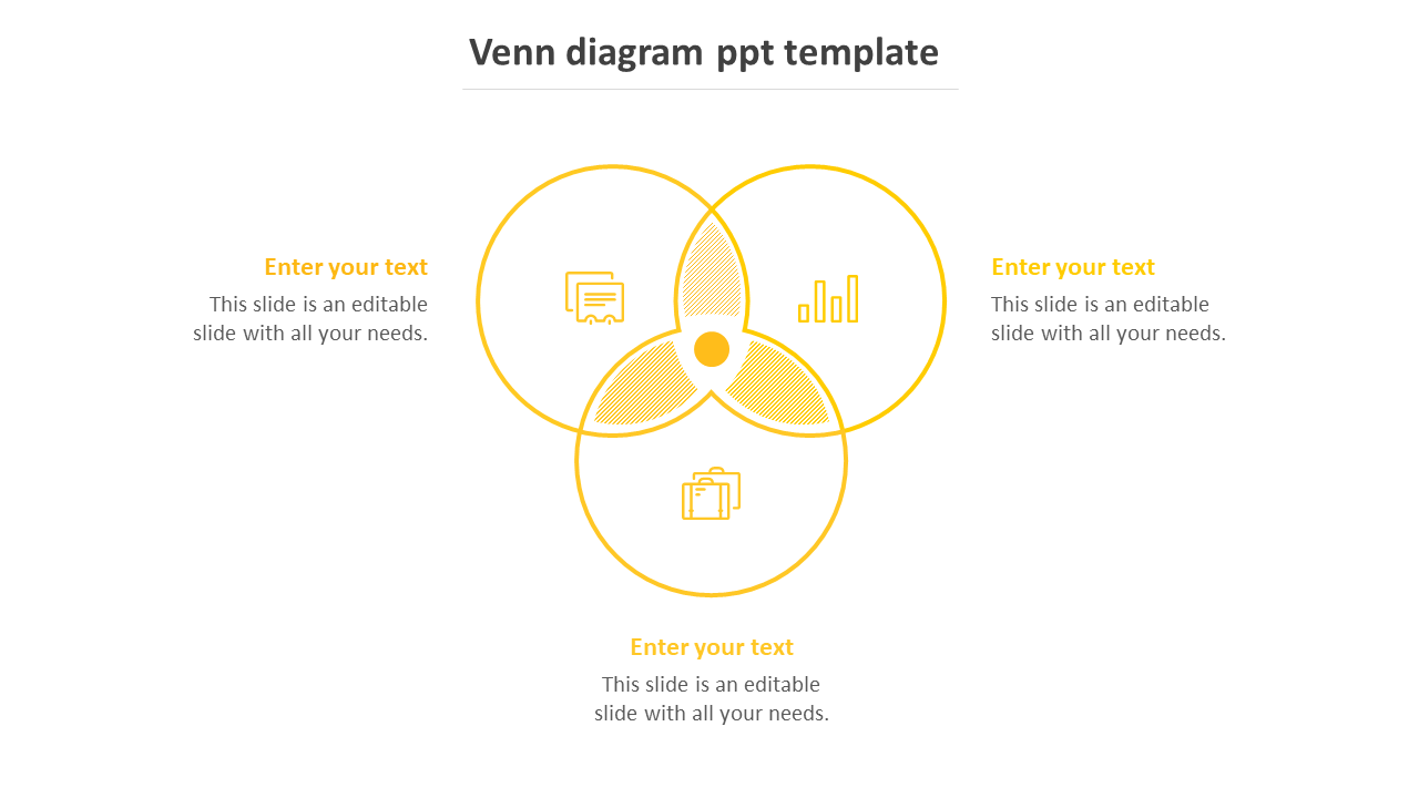 Venn diagram in yellow with three overlapping circles and icons, featuring space for text around the diagram.