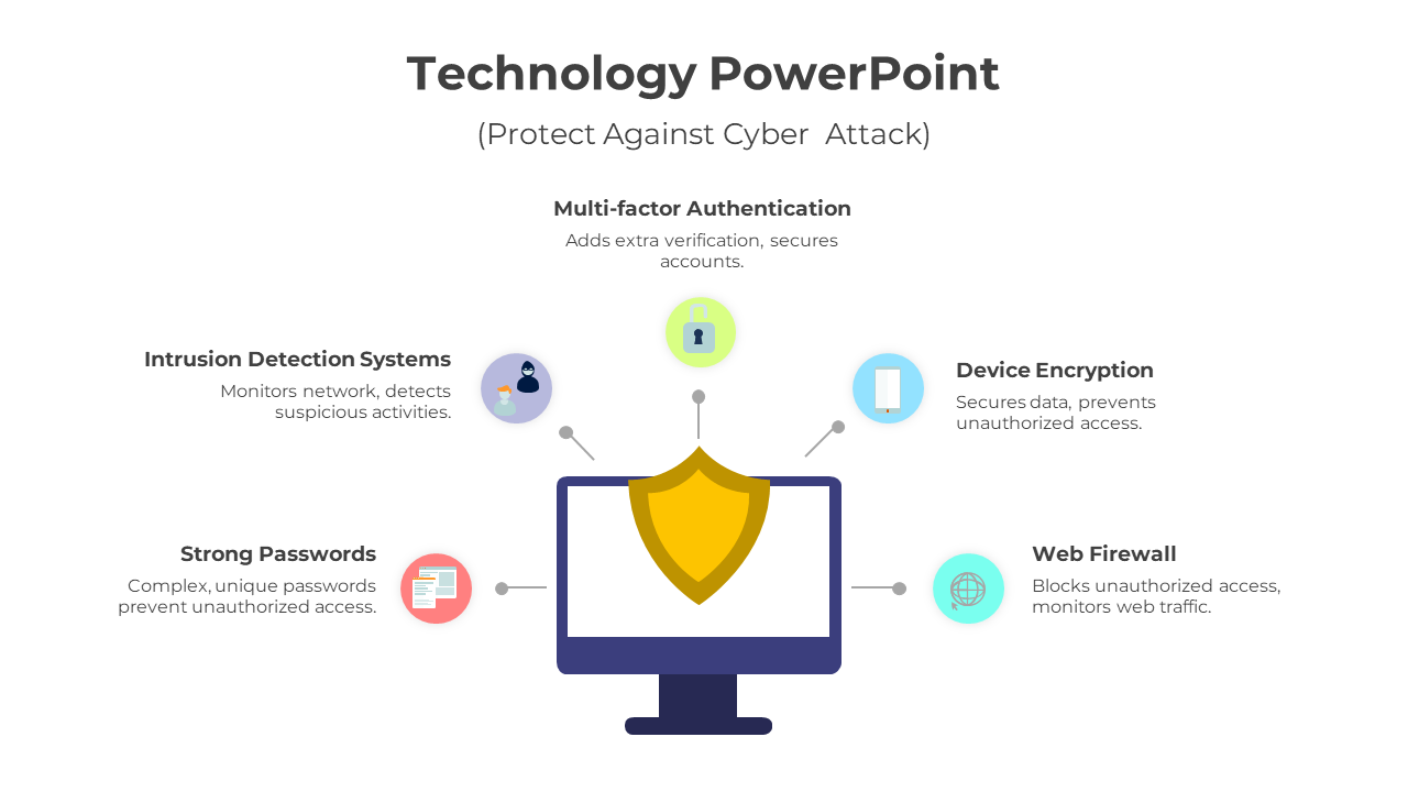 Innovate Technology PowerPoint And Google Slides Template