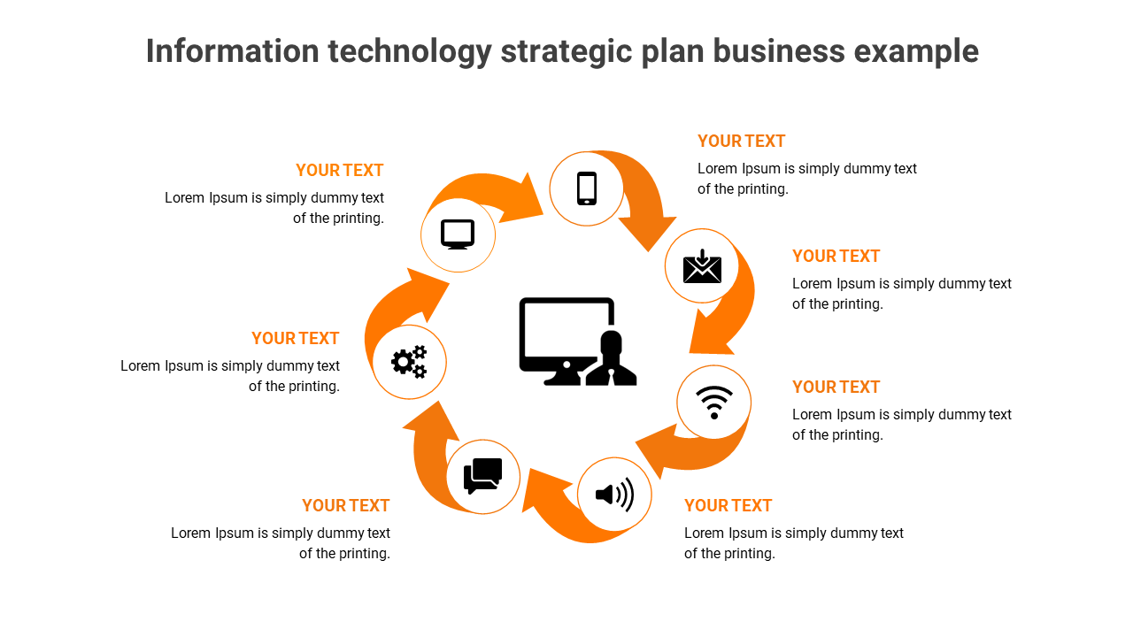 Circular diagram with seven orange arrows surrounding a central computer graphic, with technology icons and text areas.