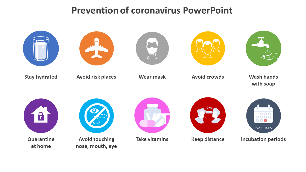 Colorful slide detailing prevention strategies for COVID-19, including quarantine, hygiene practices, and social distancing.