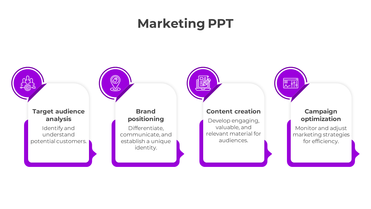 Marketing slide featuring four purple sections with icons and text descriptions.