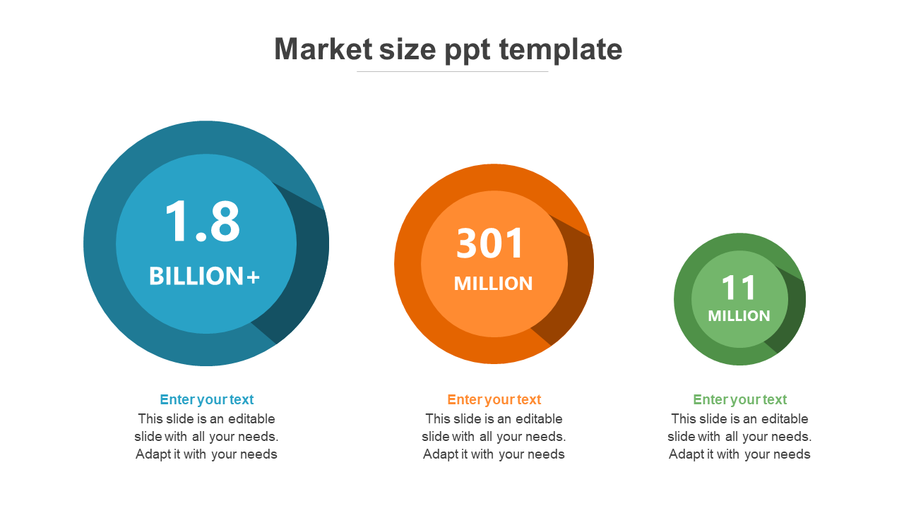 Slide with three market size colored circles: 1.8 billion in blue, 301 million in orange, and 11 million in green.