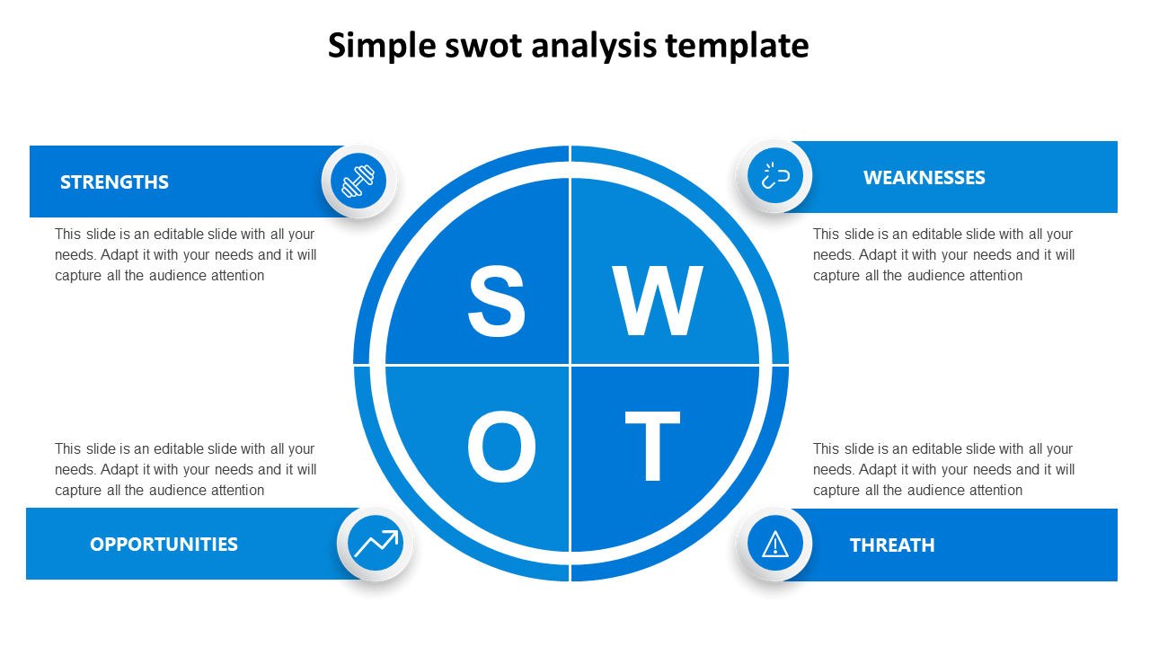 Central blue SWOT circle with four rectangular boxes placed around it, each with an icon and text inside.